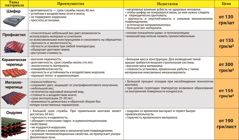 Надежная крыша над головой