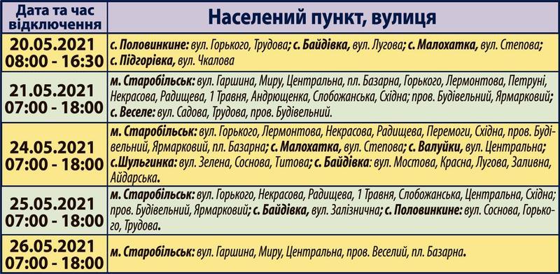 Планові відключення електроенергії на Старобільщині | Новини Старобільськ