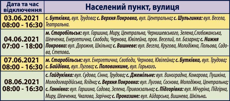 Планові відключення електроенергії на Старобільщині | Новини Старобільськ