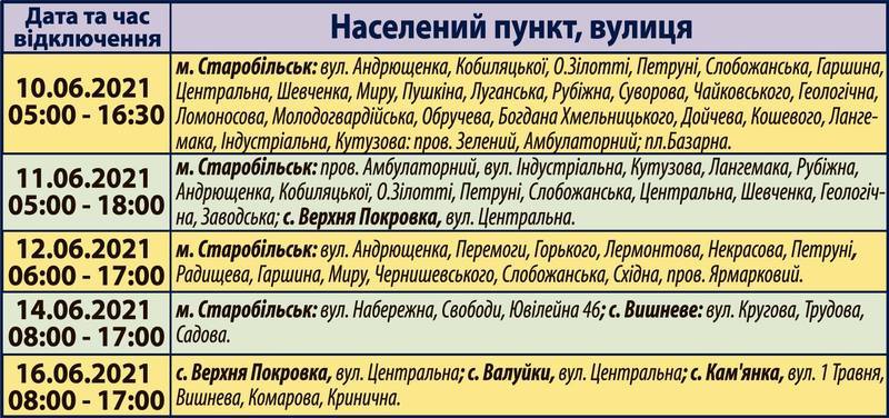 Планові відключення електроенергії на Старобільщині | Новини Старобільськ