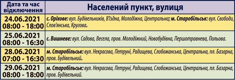 Планові відключення електроенергії на Старобільщині | Новини Старобільськ