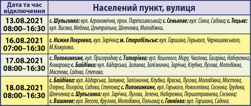 Планові відключення електроенергії на Старобільщині | Новини Старобільськ