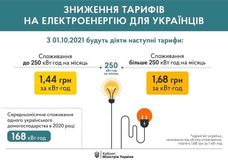 Уряд знижує тарифи на електроенергію | Новини Старобільськ