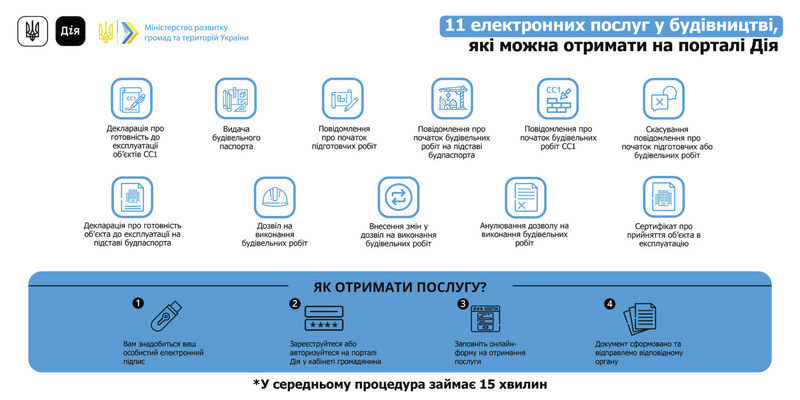 11 електронних послуг у сфері будівництва тепер в "Дія"