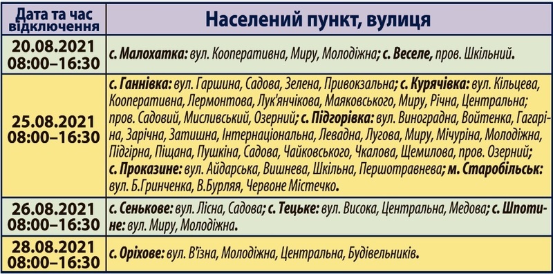 Планові відключення електроенергії на Старобільщині