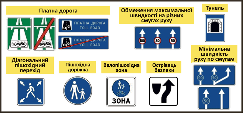 Нові стандарти дорожніх знаків