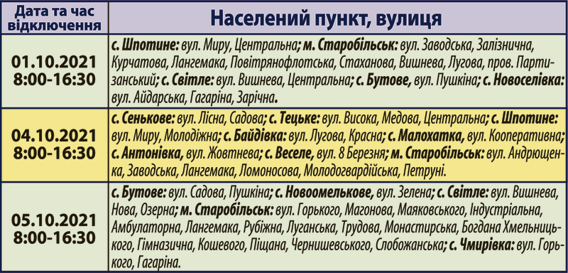 Планові відключення електроенергії на Старобільщині | Новини Старобільськ