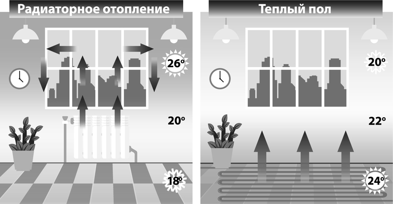 Тепло под ногами