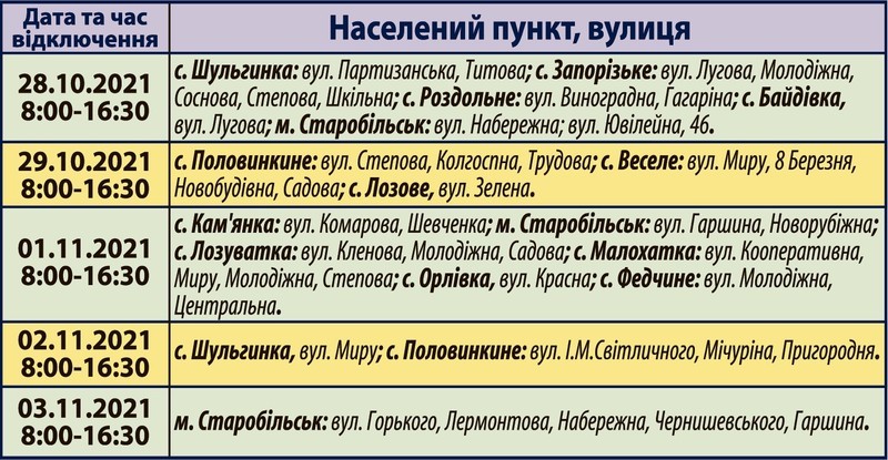 Планові відключення електроенергії на Старобільщині