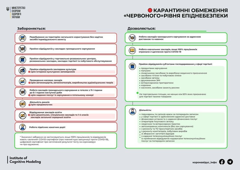 Червоний рівень ковід-небезпеки | Новини Старобільськ