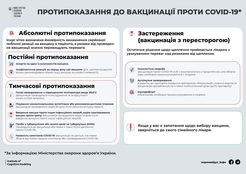 Роз'яснення щодо протипоказань вакцинації від COVID-19