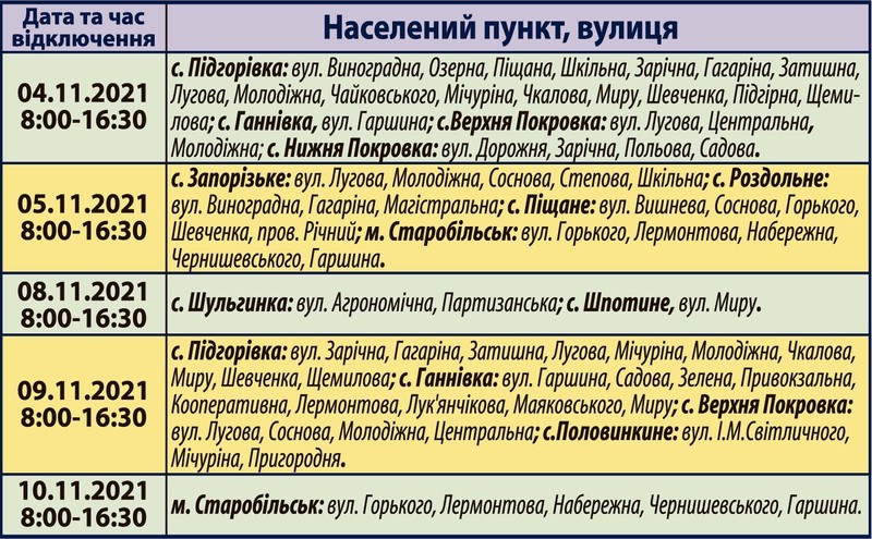 Планові відключення електроенергії на Старобільщині