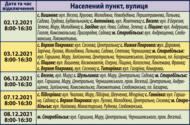 Планові відключення електроенергії на Старобільщині