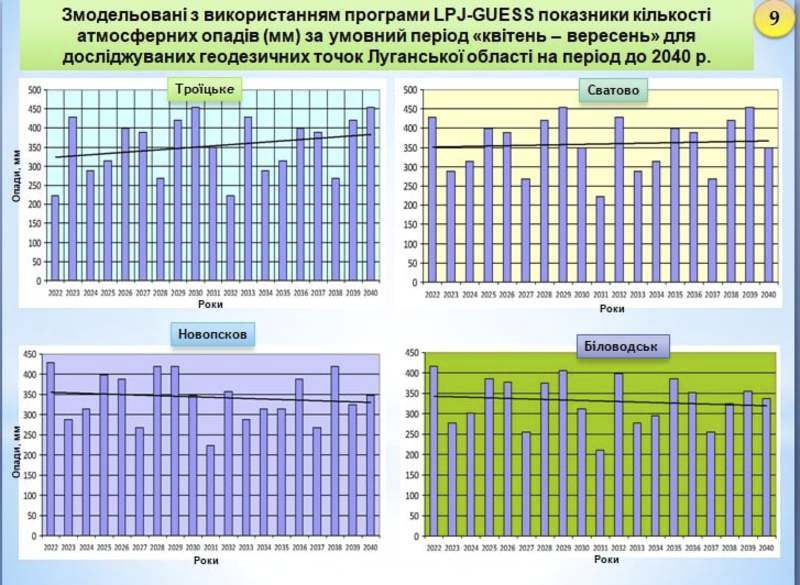 Презентували дослідження в агропромисловому секторі | Новини Старобільськ