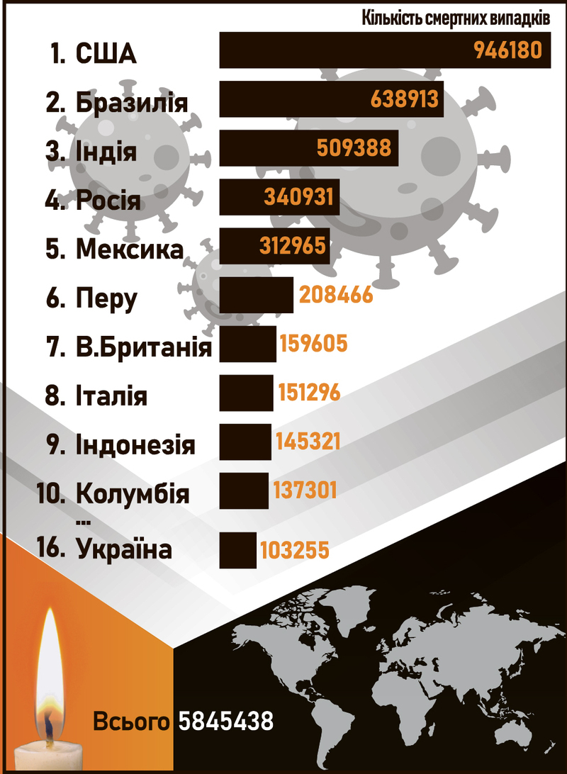 COVID-19: смертність у світі