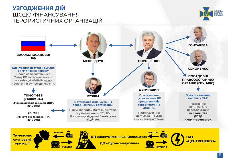 Медведчук розповів про причетність Порошенка до корупційних схем 