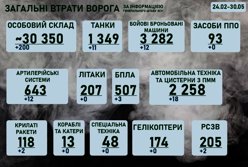 Оперативна ситуація на фронті, ранок 30 травня