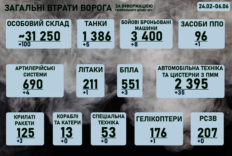 Оперативна інформація щодо російського вторгнення на ранок 6 червня