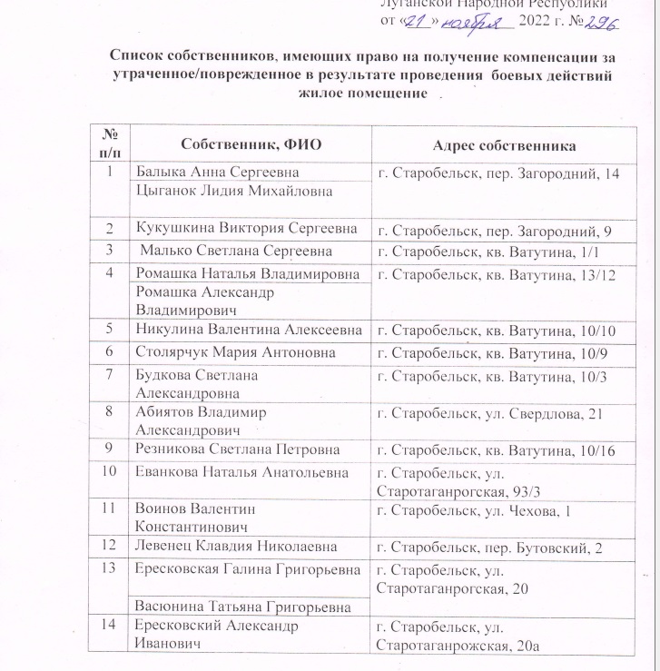 Окупаційна адміністрація в Старобільську створила список на компенсацію за постраждале житло | Новини Старобільськ