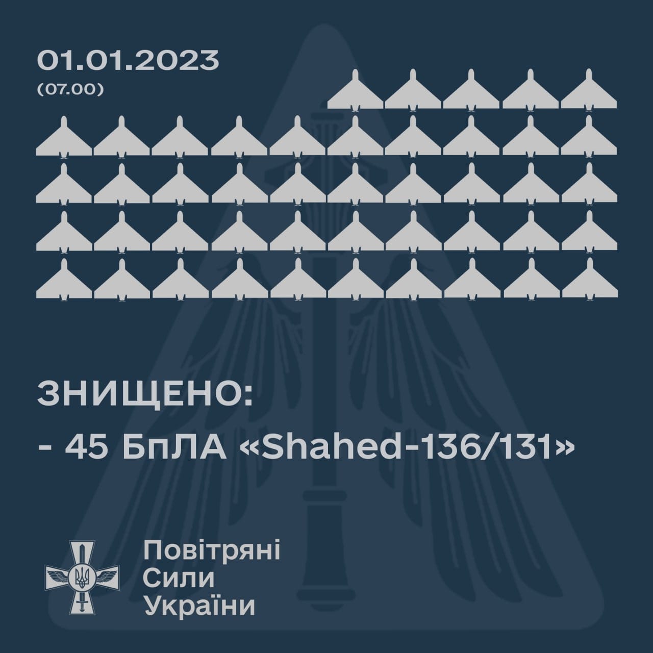 У новорічну ніч сили ПВО збили 45 "Шахедів"