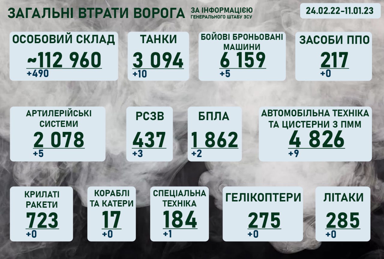 Ситуація на фронті на ранок 11 січня 2023 року