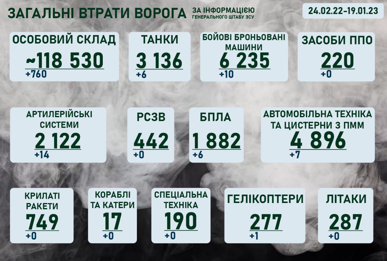 Ситуація на фронті на ранок 19 січня 2023 року