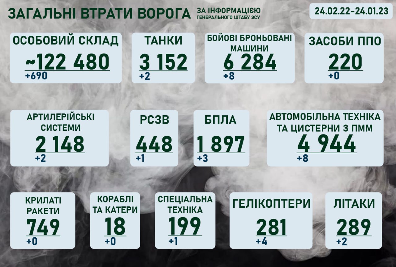 Ситуація на фронті на ранок 24 січня 2023 року