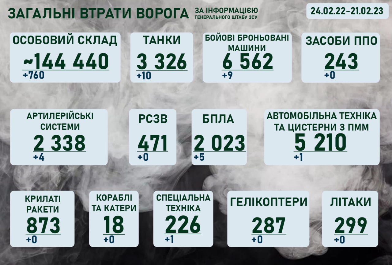 Ситуація на фронті на ранок 21 лютого 2023 року