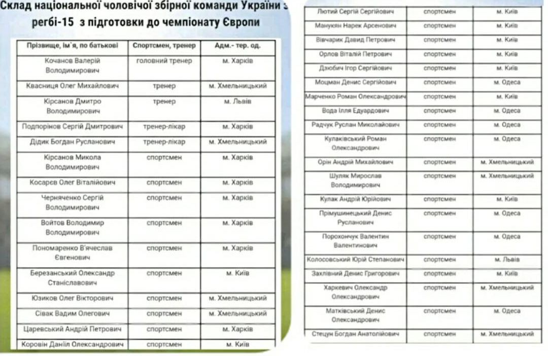 Наш земляк увійшов до складу збірної України з регбі | Новини Старобільськ