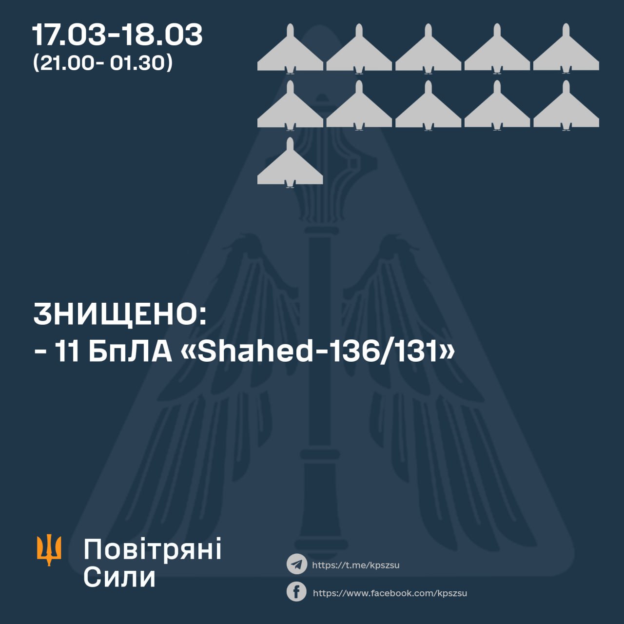 Нічна атака дронів: знищено 11 із 16