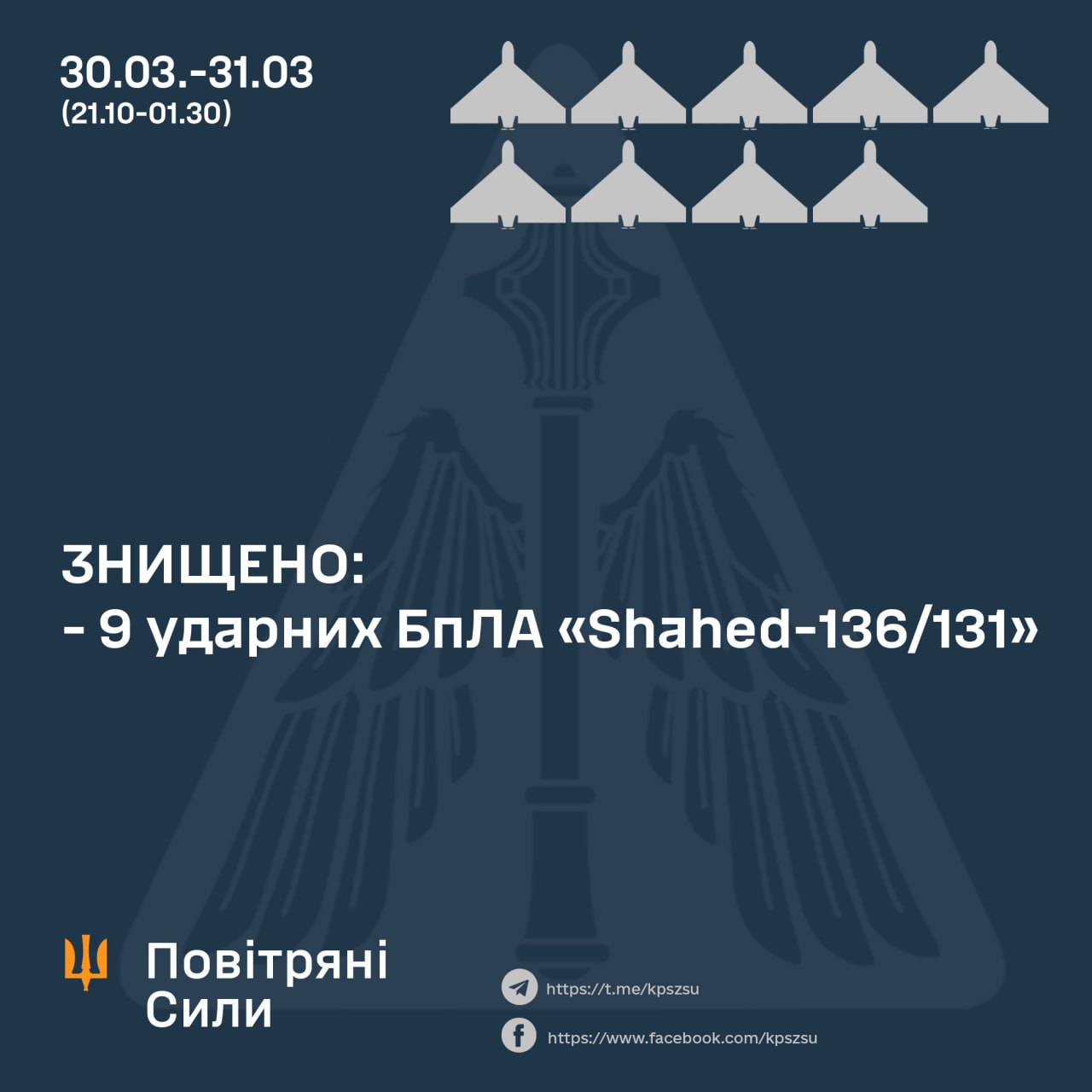 Нічна атака: знищено 9 із 10 ударних БпЛА