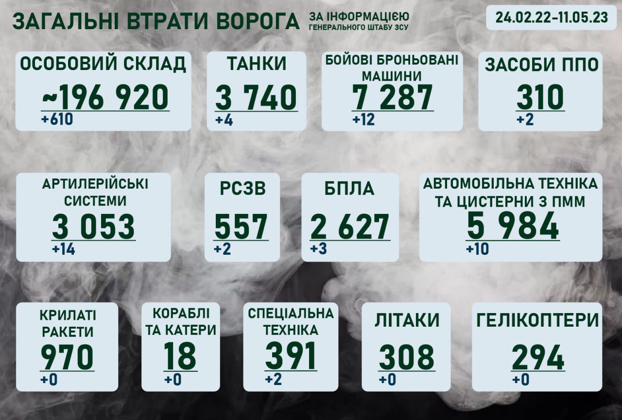 Ситуація на фронті на ранок 11 травня 2023 року