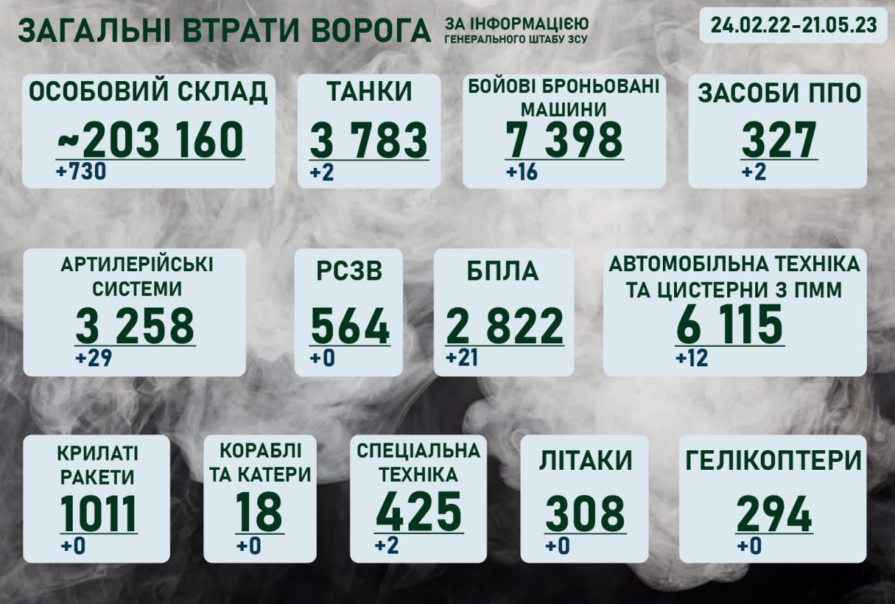 Ситуація на фронті на ранок 21 травня 2023 року