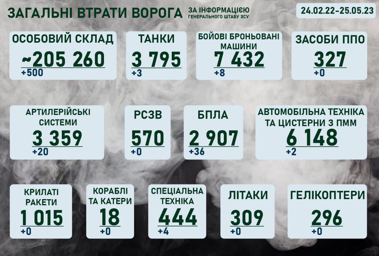 Ситуація на фронті на ранок 25 травня 2023 року