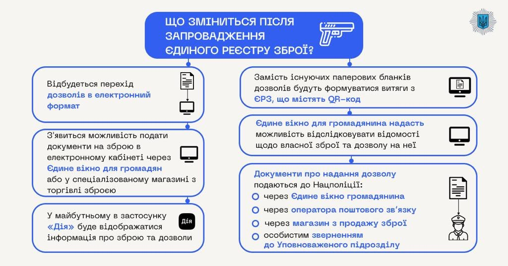 В Україні запрацює Єдиний реєстр зброї- МВС