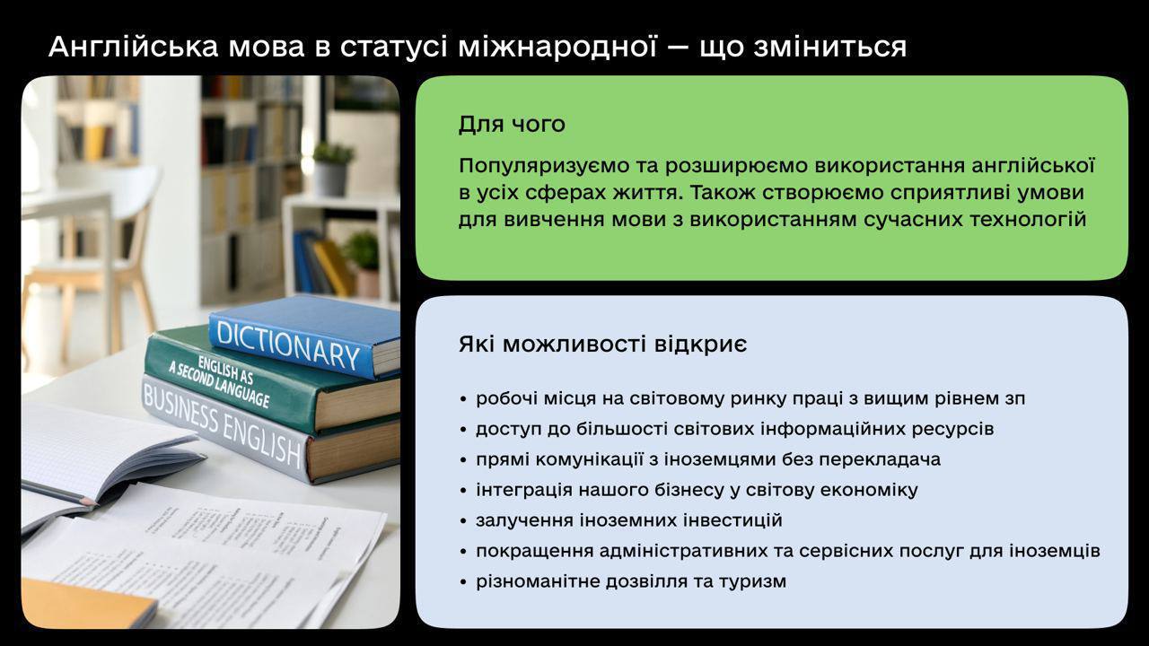 Англійська мова стане обов'язковою: що відомо