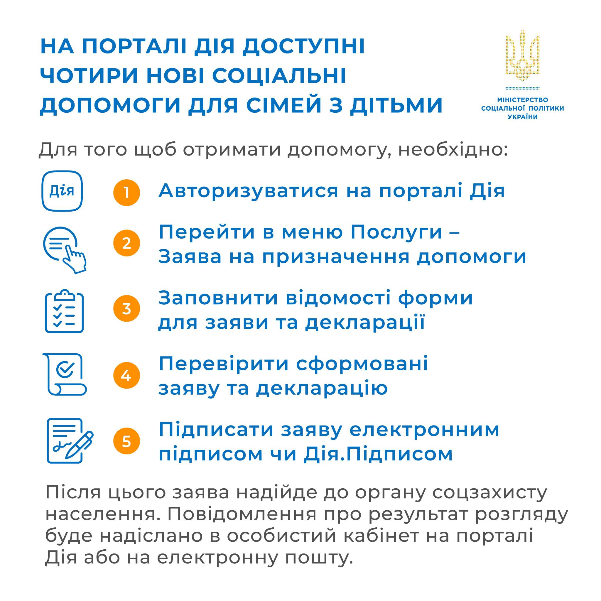 Сім’ї з дітьми можуть оформити допомогу від держави на порталі Дія