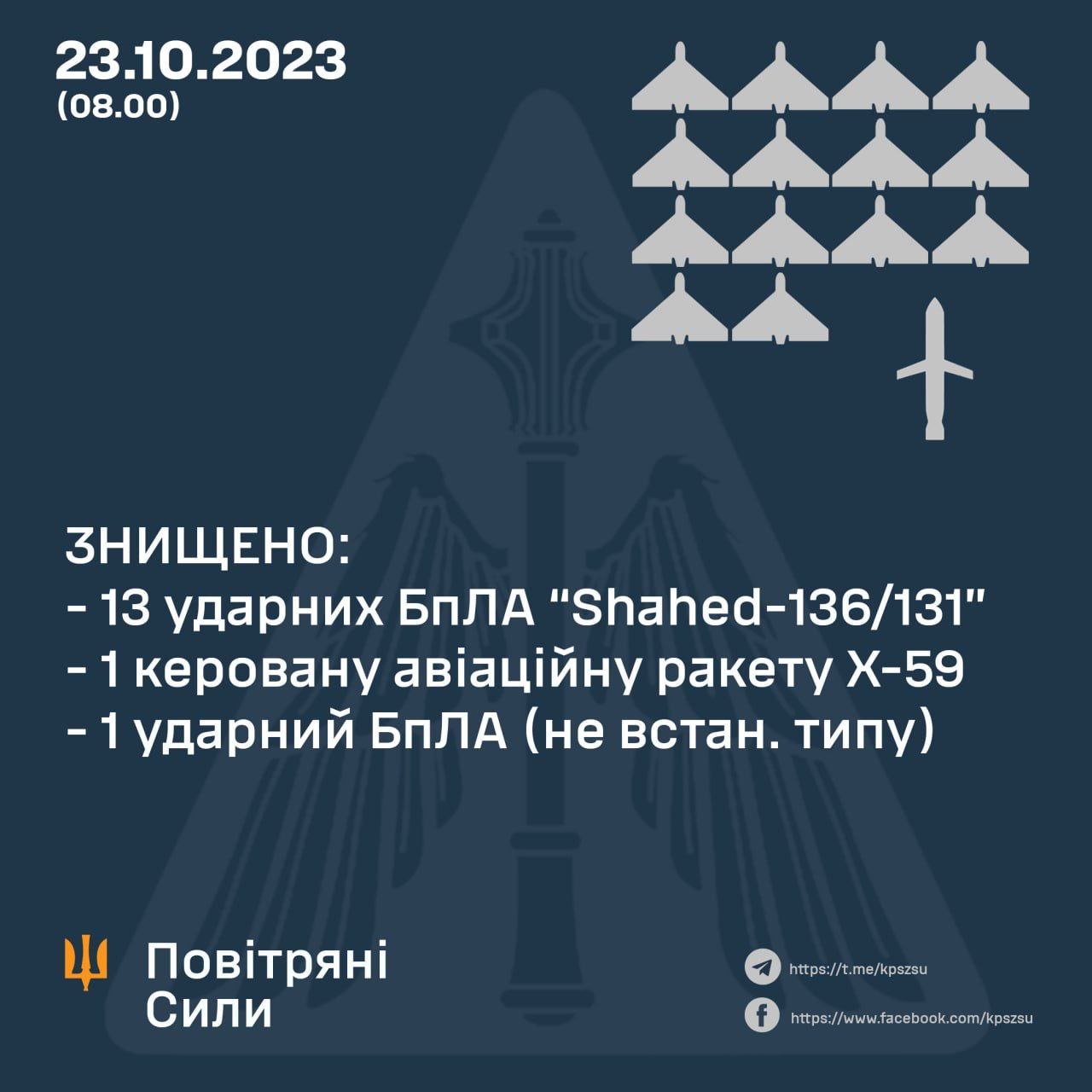 Обстріли в ніч з 22 на 23 жовтня