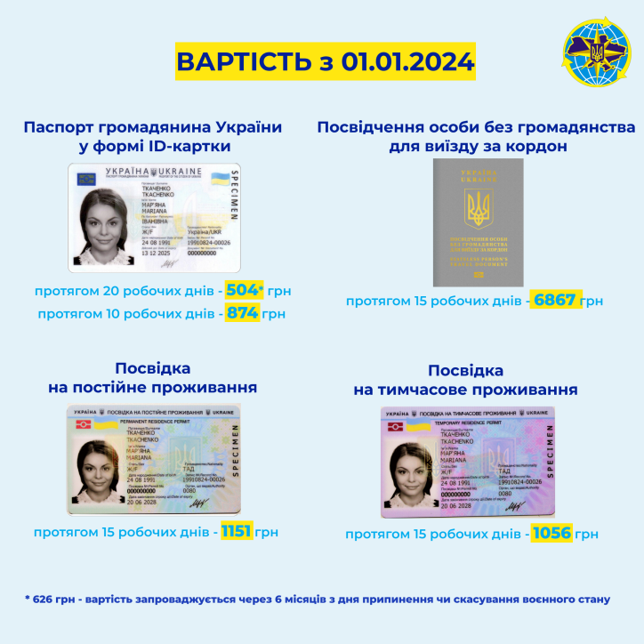 В Україні змінилися ціна на оформлення ID-картки та посвідки на проживання