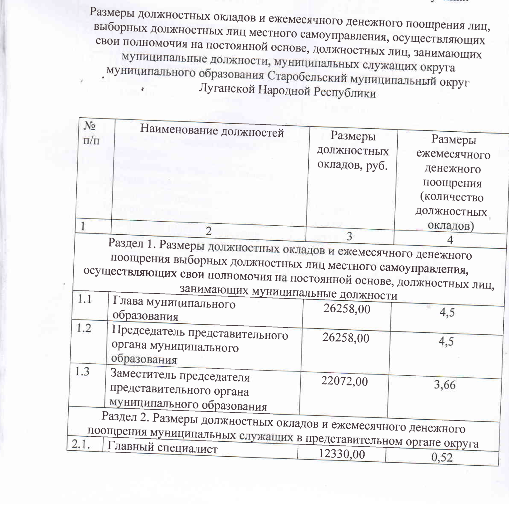 Депутати-зрадники визначили зарплатню працівникам "адміністрації" | Новини Старобільськ
