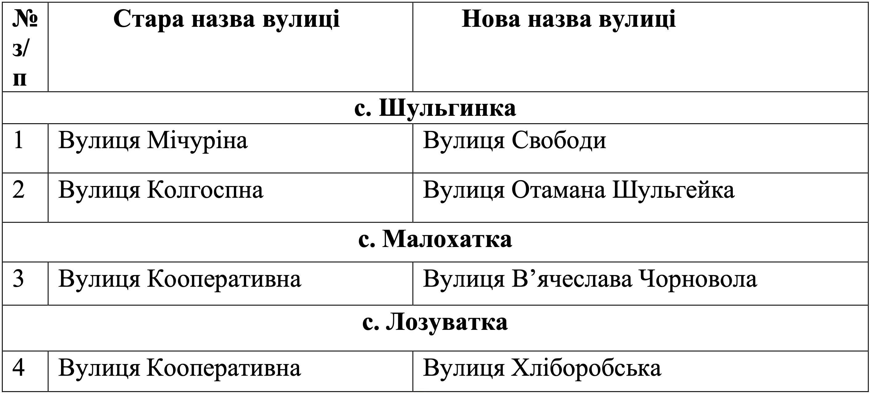 У Шульгинській громаді перейменували вулиці