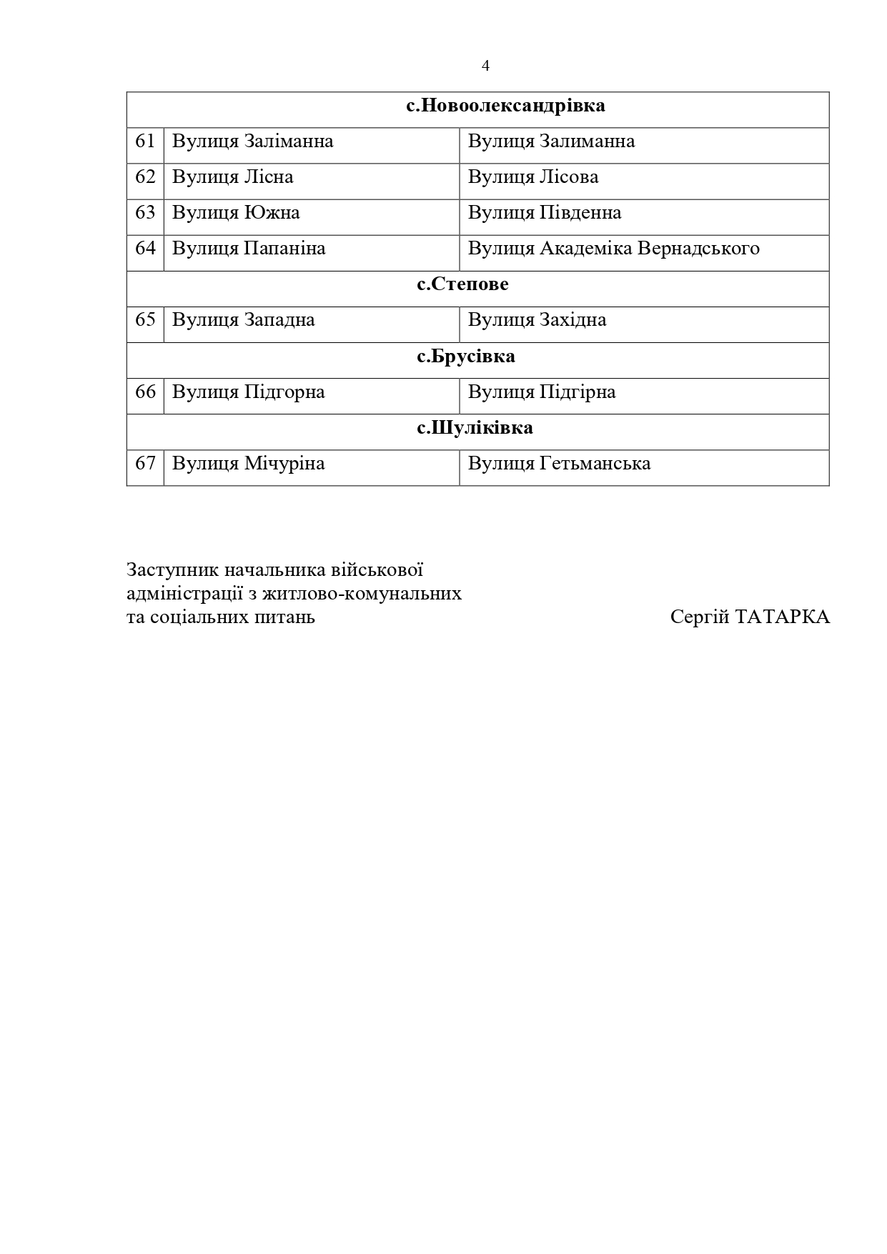 "Декомунізація" на Біловодщині: перейміновано 67 обʼєктів