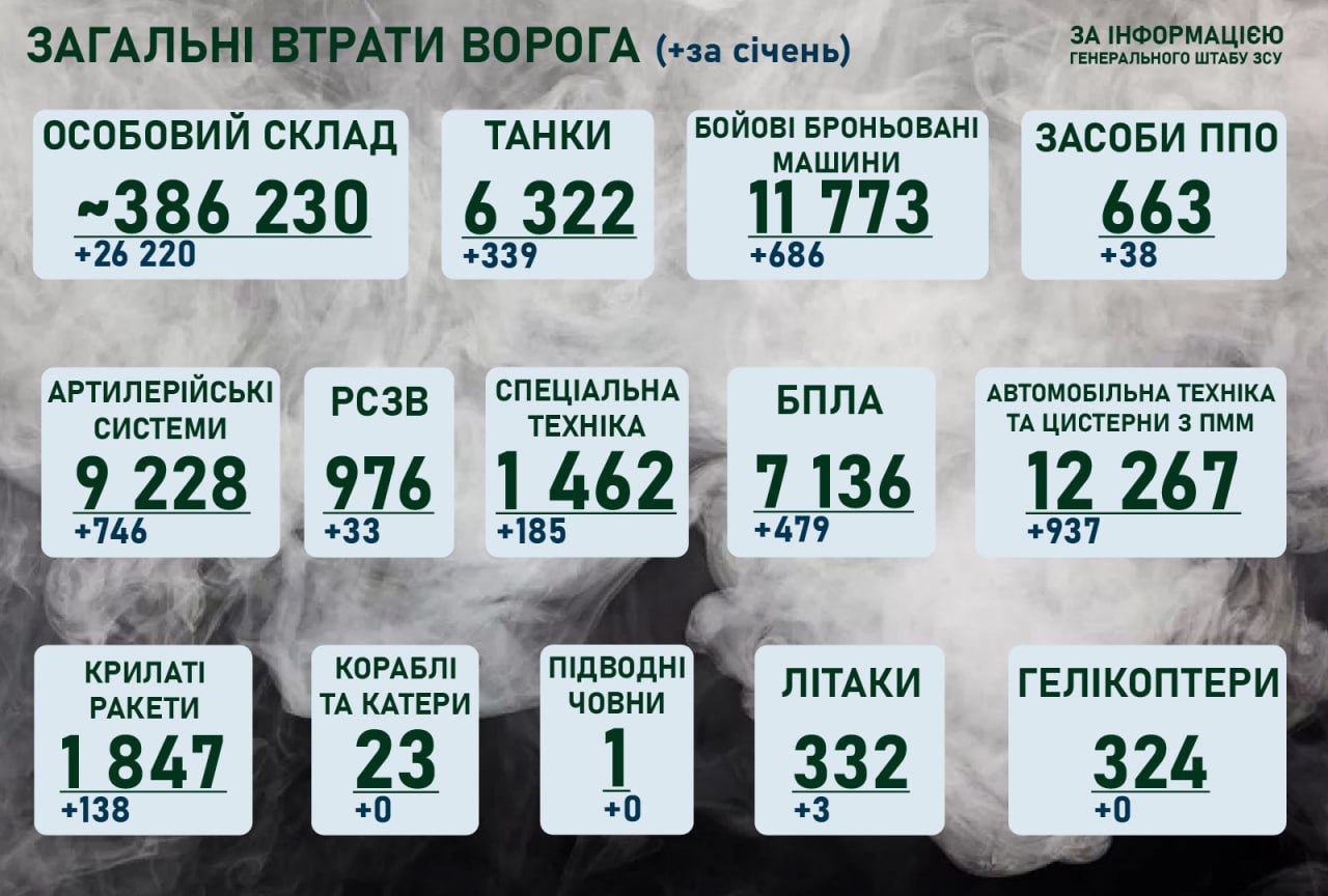 Втрати окупантів за січень 2024 року