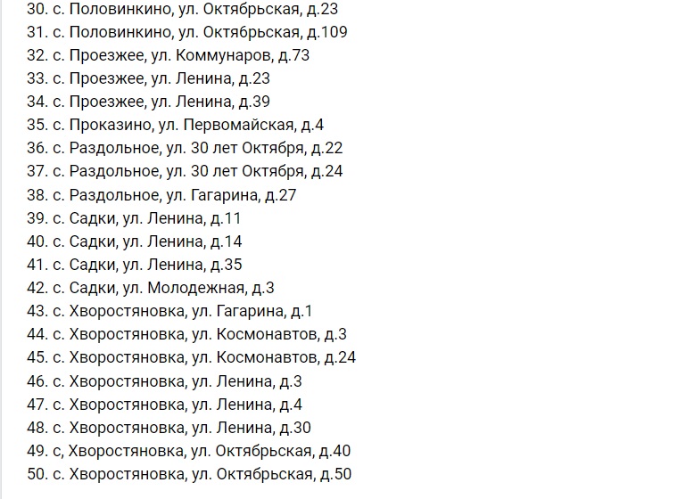 Нові списки житла, що окупаційна адміністрація позначила як "безхозное"