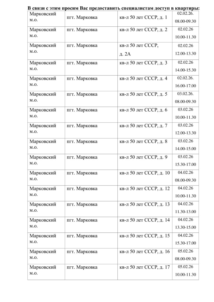 Опубліковано список нерухомості в Марківці, що будуть перевіряти