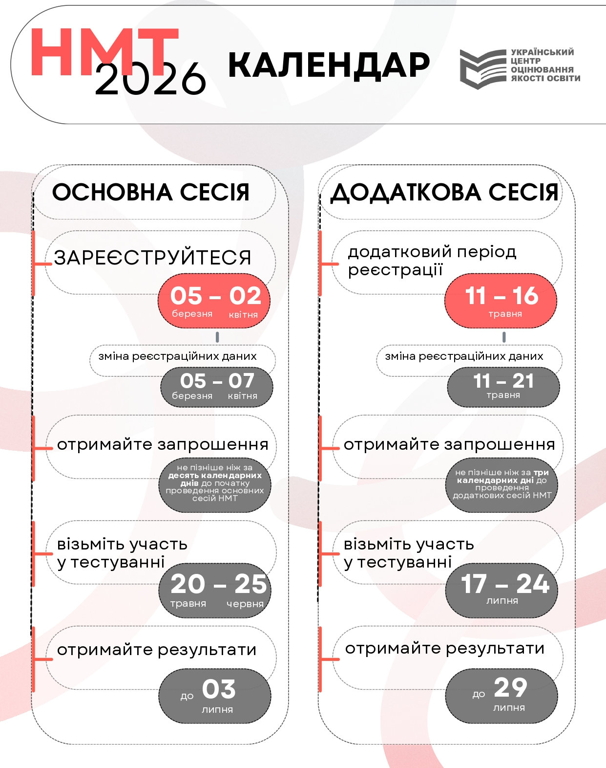 НМТ-2026: ключові дати