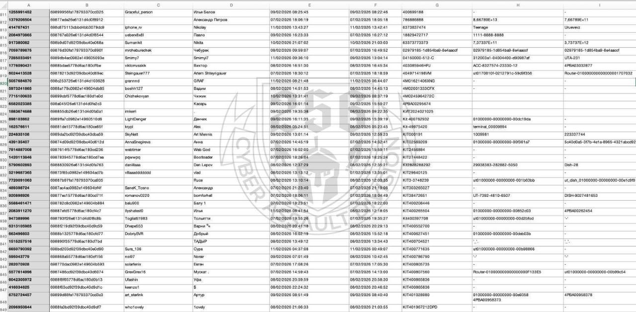 Українські кіберфахівці заявили про збір даних щодо російських Starlink та ймовірних «дропів»