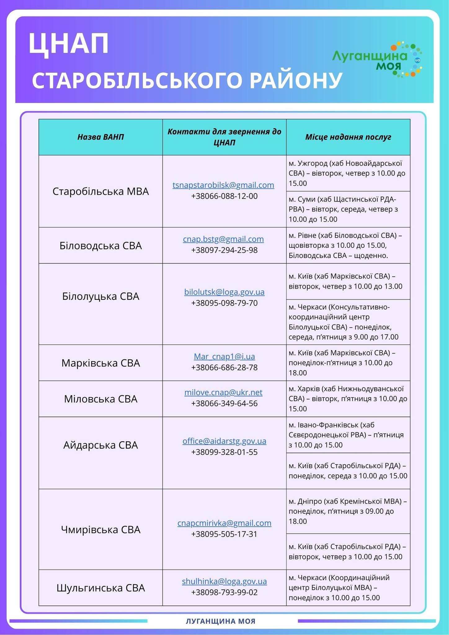 Старобільська РВА опублікувала таблицю з даними про ЦНАПи | Новини Старобільськ