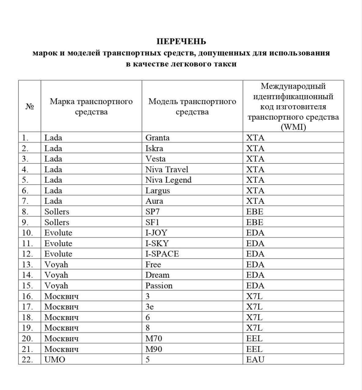 На окупованій Луганщині дозволили працювати в таксі лише на визначених моделях авто