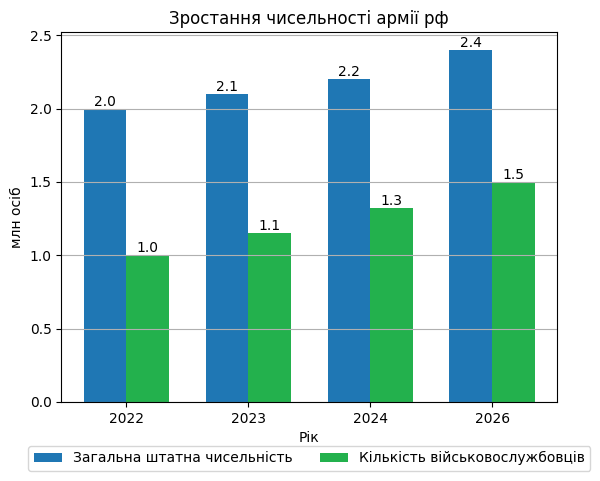 Мобілізація без указу